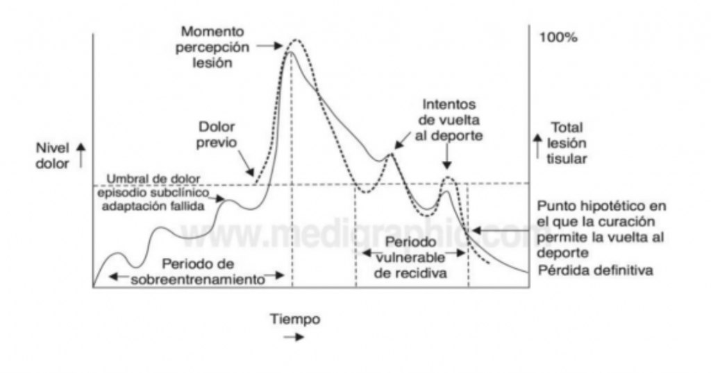 lesiones en baloncesto