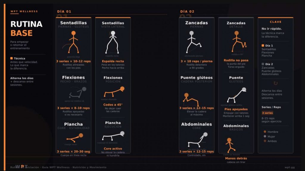 rutinas de entrenamiento en casa